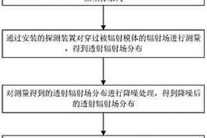 基于灰度特征的辐射源位置验证方法