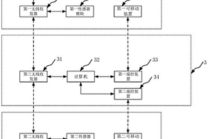 远程数字X射线成像系统