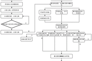 核电站安全壳钢衬里底板安装单面焊双面成形激光跟踪MAG自动焊接方法