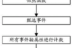 正电子发射切伦科夫-伽玛双辐射的成像方法与装置