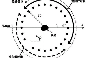 基于散射场信息的超声兰姆波层析成像方法