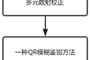 QR模糊鉴别分析的生菜近红外光谱分类方法