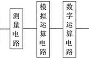 低功耗电力变压器负载率辨识装置