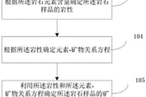 含沉积韵律层的岩石弹性模量获取方法及系统