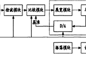 大桥雷达引航器