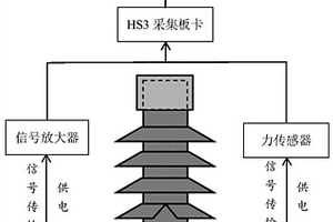 基于遗传算法特征参数优化的瓷绝缘子损伤神经网络识别方法