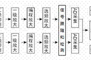 双通道大地音频快速电磁仪