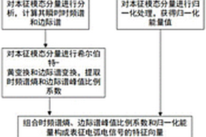 熔化极气体保护焊诊断方法及电弧信息采集装置