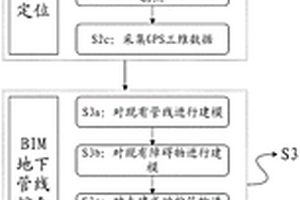 机场管线不停航迁改的施工方法