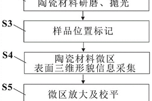 基于表面高度信息的陶瓷材料微观组织表征方法及系统