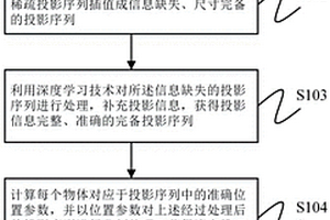 基于深度学习的快速流水线计算机断层成像方法