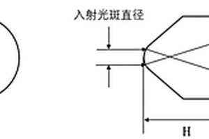 用于太赫兹频段的匀光棱镜结构及其成像方法