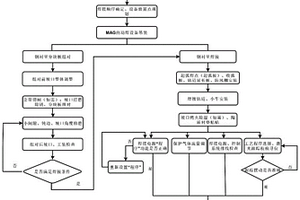 核电站安全壳钢衬里筒体及穹顶安装单面焊双面成形激光跟踪MAG自动焊接方法