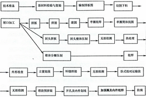 大直径塔设备制造工法