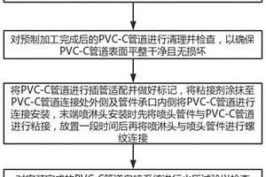 PVC-C管道自喷系统施工方法