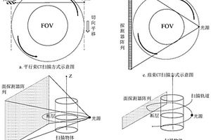 交替光源X射线螺旋CT采样方法及装置