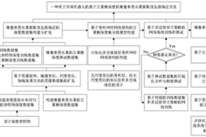 用于并联机器人的基于主果梗深度的堆叠串类水果抓取优先级确定方法