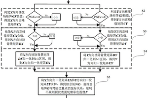 铁磁性材料不规则裂纹ACFM可视化成像方法