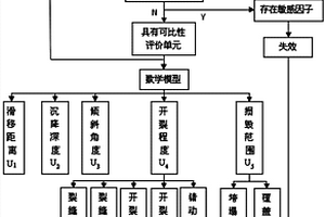 强烈地震带滑坡防治工程健康评估方法