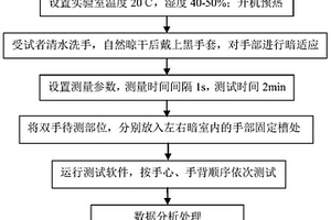 通过超微弱生物发光评价中药药效的方法和装置