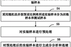 基于机器学习和高光谱成像的多种类柑橘病叶识别方法及系统