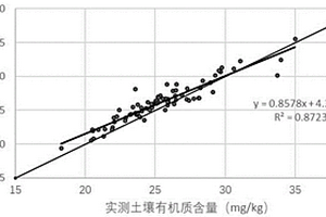 利用光谱估算土壤有机质含量的方法