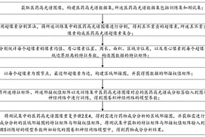 图卷积神经网络高光谱医药成分分析的实现方法