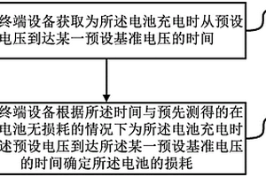 确定电池损耗的方法和终端设备