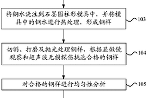 铁基纳米晶光谱标样制备方法