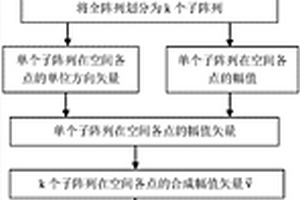 基于矢量全聚焦成像的超声阵列裂纹类缺陷方向识别方法