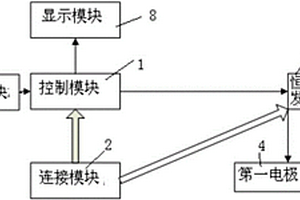 用于治疗慢性疼痛的装置