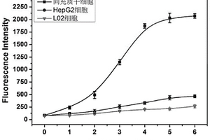 定量分析间充质干细胞膜蛋白的组合物及其方法和应用