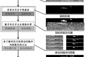 基于剪切散斑干涉的药柱脱粘缺陷在线自动识别方法