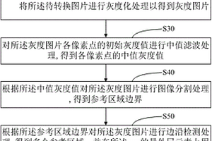 图片转换方法、装置、设备及可读存储介质