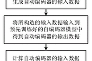 基于声发射信号的缆索断丝的判别方法