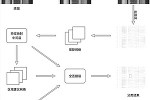 工业X光图像的分类方法