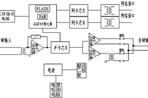 用于网络型全数字广播系统的双网口单元