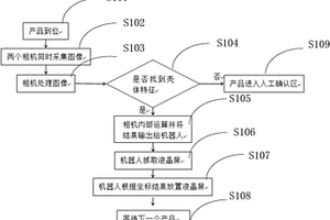 不同尺寸电子液晶屏定位抓取方法