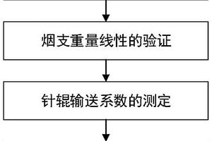 卷烟机回丝量在线连续表征方法