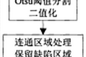 固体发动机三维CT缺陷提取及标记方法