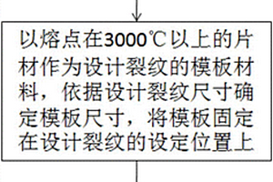 焊缝表面裂纹缺陷的制作方法