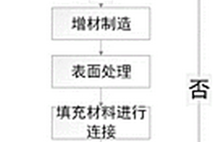 基于仿生结构的金属和复合材料连接方法