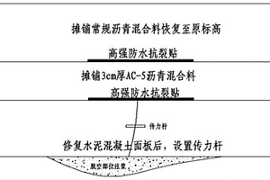 白改黑路面反射裂缝处治方法