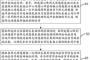 压力容器封头部位多损伤区域定位方法及系统