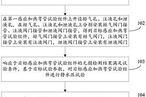 静水压试验结果的获取方法