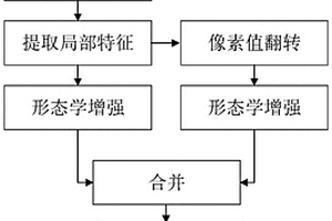 基于形态学分析的轮胎X射线图像缺陷提取模型构建方法