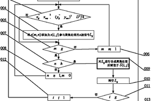 基于二维邻域合成孔径聚焦的超声C扫描成像方法