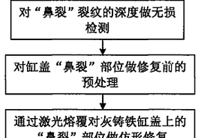 灰铸铁缸盖自动化激光熔覆再制造方法