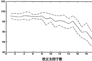 利用THz-TDS结合化学计量学鉴定中草药的方法