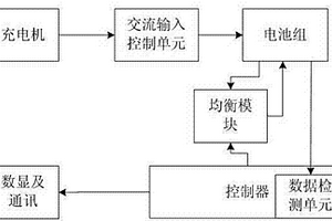 电池组充放电均衡方法、均衡装置及维护装置